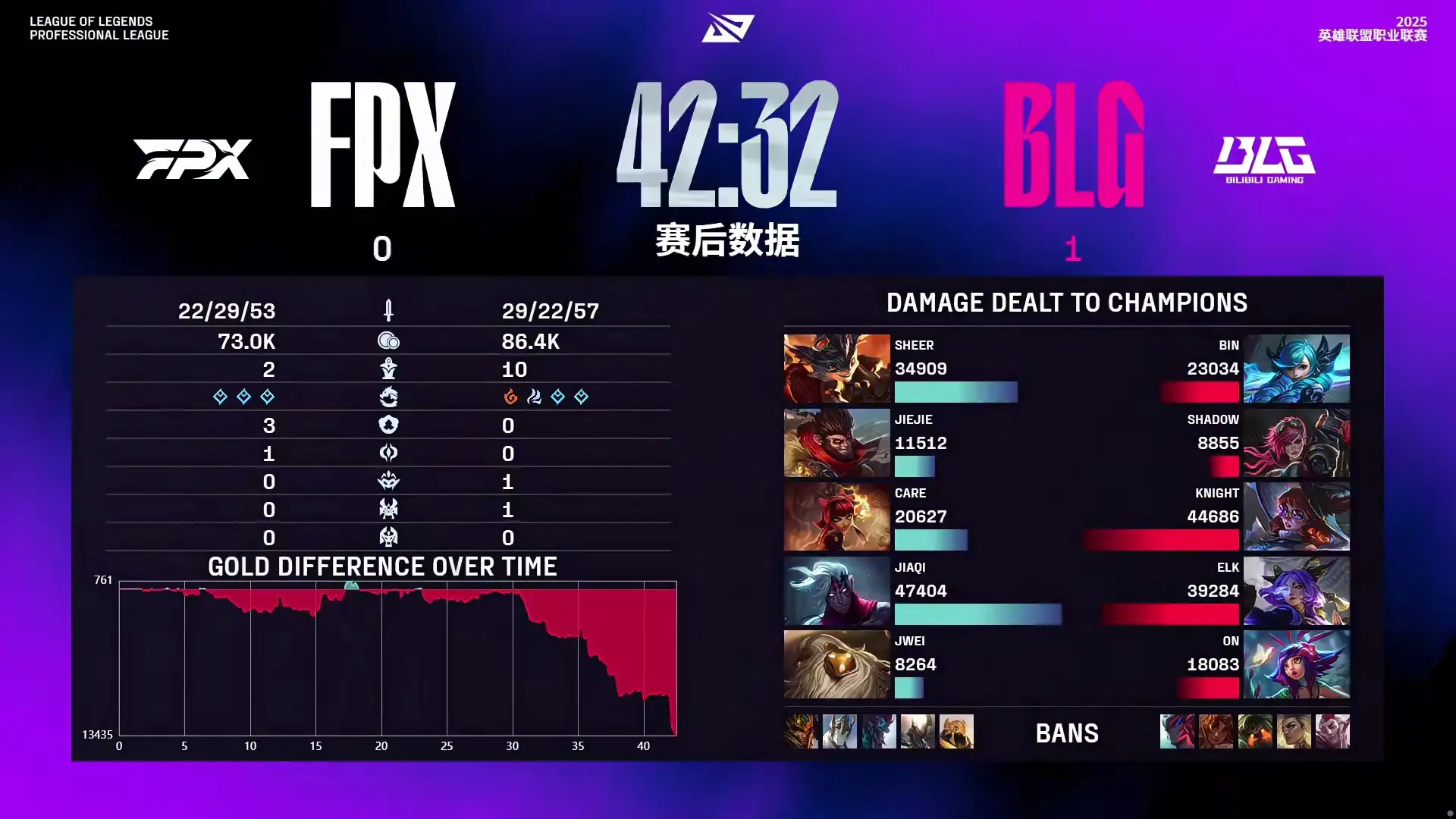 赛段BLG