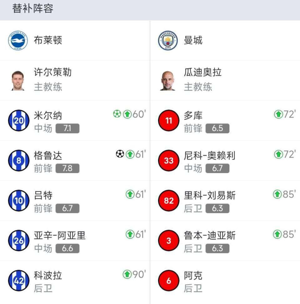 但如今曼城