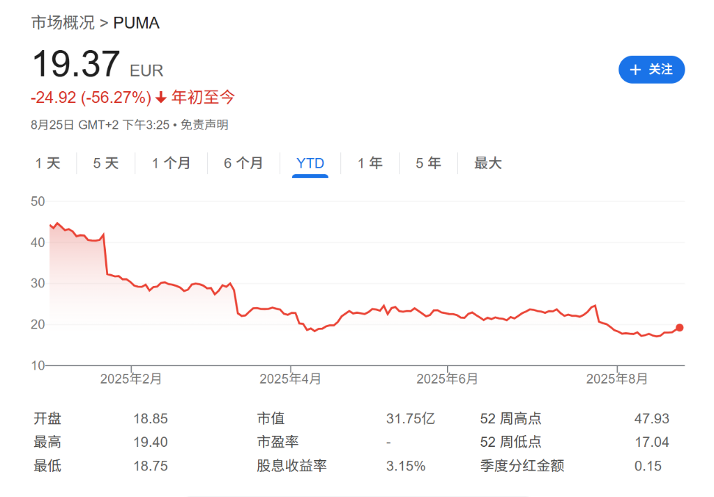 亿欧元的价