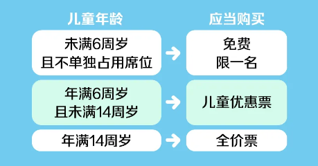 车票的到站, 免票儿童有