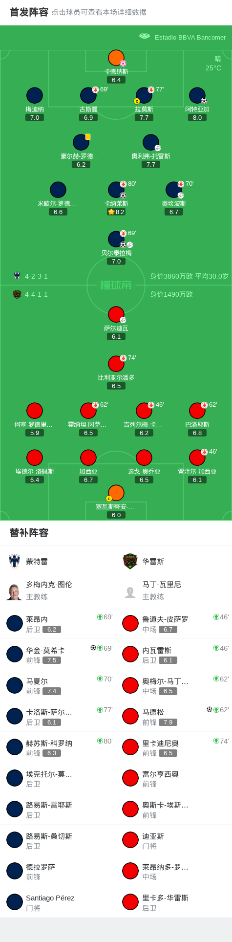 卡德纳斯自, 摆乌龙, ws 卡德纳斯自, 摆乌龙, ws