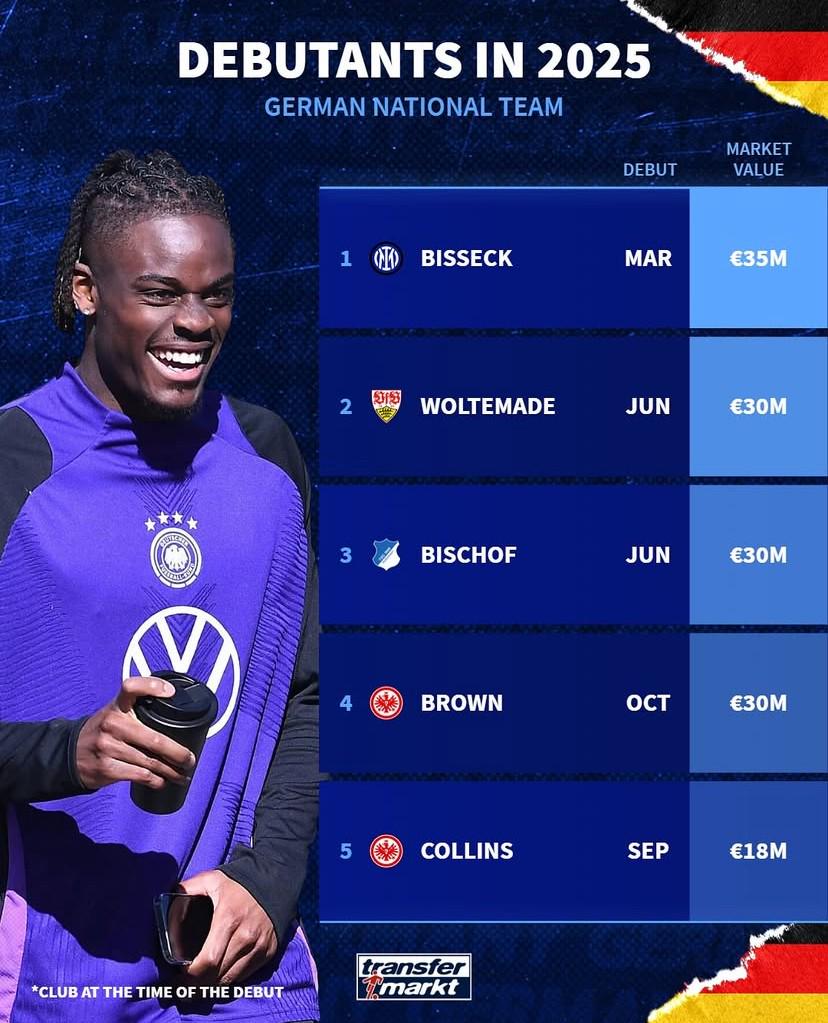 乐部, 首秀的球员