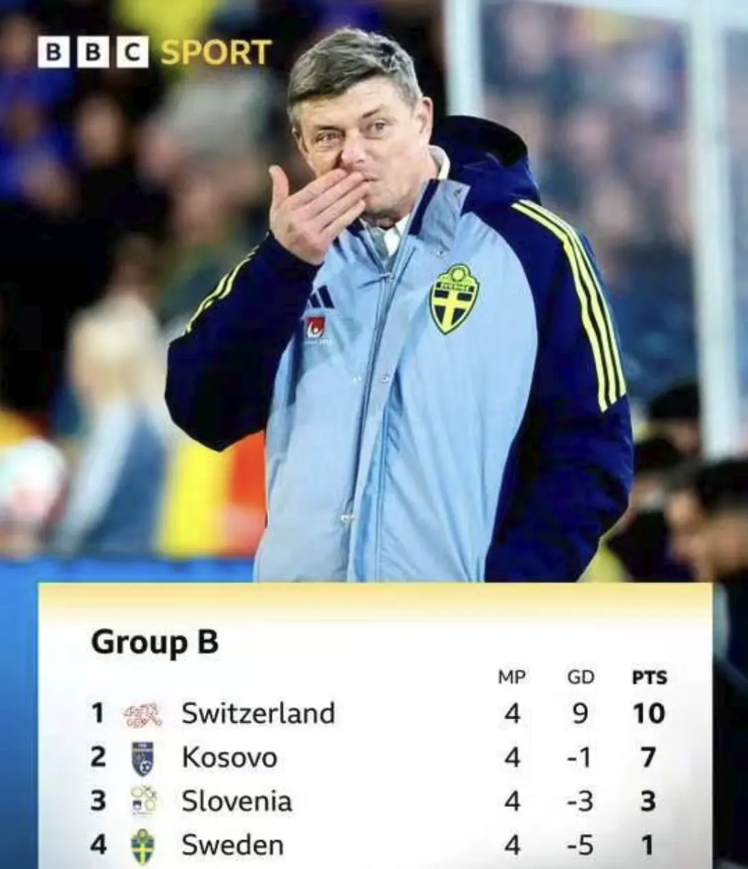 欧洲附加赛, 中排在倒数