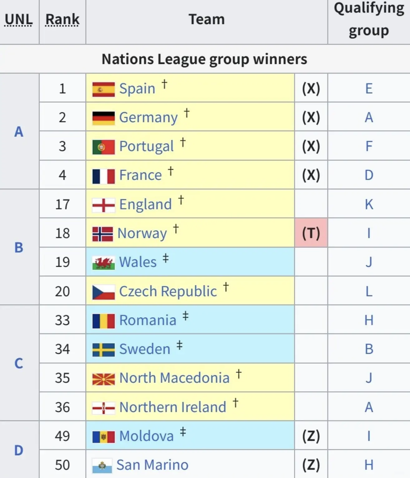 瑞士, 首支附加赛, 如果在欧国